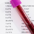 A Importância do Exame de Curva Glicêmica para Gestantes